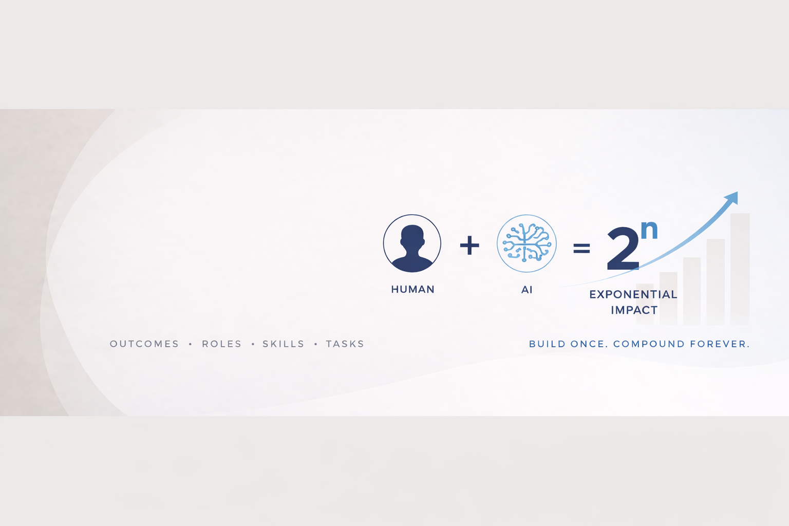 Human + AI = 2ⁿ Exponential Impact